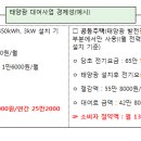 대우2 태양광 이미지