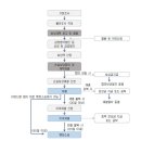 제일행정사사무소 이미지
