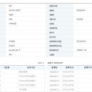 (주)농수산물마켓