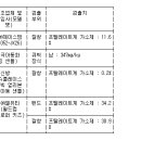 소비자원 "어린이 샌들서 불임 유발 물질 최대 342배 초과 검출" 이미지