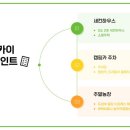 스카이농장 이미지