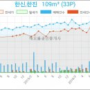 에이스항외과의원 이미지