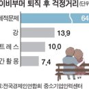 ﻿(국제신문) 한국 베이비 부머 56% "퇴직 후 노후준비 안돼" 이미지