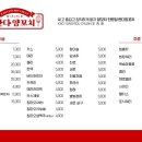 꼬치&꼬치 네이버블로그