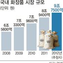 시장화장품 - 9524 | 시장화장품