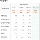 에스비아이코리아 이미지