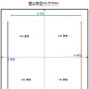 라인댄스 초급A 이미지