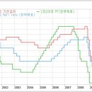 부동산 폭락-점점 더 확실해 지는 경고 이미지