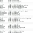 하하치과의원 이미지