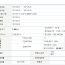 신규 상장주 신영스팩3호 (4월 6일) 이미지