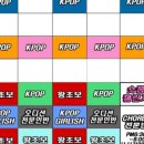 신촌이지댄스학원 네이버블로그