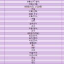 라온영어교습소