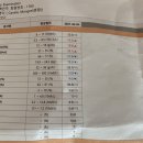 순풍동물병원 이미지