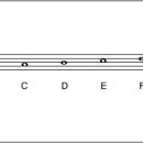 둠바곰돌 음악이론 -26- 단음계(minor scale) 연습 4. 15단음계 정리 이미지