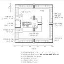 에스겔이 환상 중에 본 새 예루살렘 성전(겔 40:1~49) 이미지