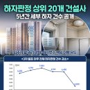 (유)정문건설 이미지