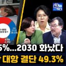 [뉴스토마토 여론조사]윤 긍정 28.5%,부정 67.3%...2030부정 평가 상승-이재명 단식,윤 대항 결단49.3%-체포동의안,민주 이미지