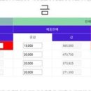 위례중고명품 이미지