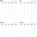 고2 3월 학력평가 등급컷 (EBSi) 이미지