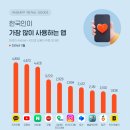 앱 + 이미지