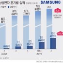 [사설] 반도체 하나로 경제 분위기 바뀌어, 지원 속도 더 내야 이미지