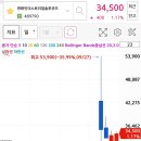 BM트레이딩