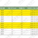 크나우프석고보드(주) 이미지