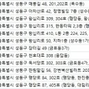 한림피부과의원 이미지
