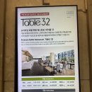 아줌마네야채 | 엄돈엄산 호텔 뷔페 후기 포포인츠 바이 쉐라톤 서울 구로 “Table 32”어버이날 어린이날 스승의 날...