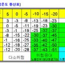 2월 푼힐 ABC팀 질문게시판 9일 11:00 이미지