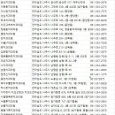 염영신치과의원 | 나주 치과
