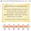 한국사능력검정시험 이미지
