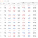 주가향