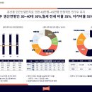 블루밍온 이미지