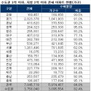 Q&A로 풀어보는 "12.3 부동산대책 후속조치" 긴급진단 이미지