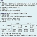 근남면사무소 | [울진] 애견동반, 오션뷰, 차박, 오토 캠핑 ‘염전해변캠핑장’