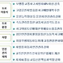 고령도시계획도로 이미지