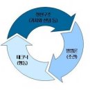 5-3) 부동산 중개업 시장에서 생존을 위한 3가지 기본 비결(부동산 중개업의 한계를 뛰어넘자) 이미지