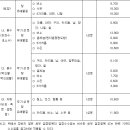 시행규칙 개정 '2020.02.28일 개정 및 신설 이미지