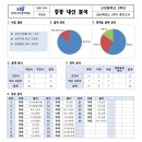 신천중학교(내) 이미지