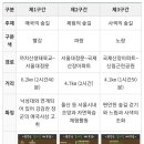 4월9일(토) 관악산둘레길, 관악구구간 이미지