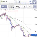 주식회사 위드렌즈 네이버블로그
