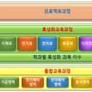 안산공업고등학교 이미지