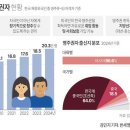 [사설] 외국인은 한국서 투표, 한국인은 외국서 투표 불가. 빨리 수정하고 외국인 특히 중국인은 절대 안된다 이미지