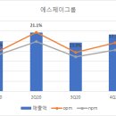 에스제이자산관리 네이버블로그