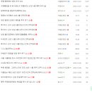 더드림 | 결혼준비 필수카페 | 메이크마이웨딩 더드림 등업후기