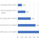 베트남식품 이미지