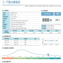 주식회사 에스피티글로벌