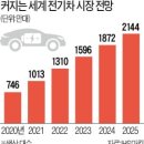 시대SDI 이미지