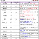 해성모터스 - 광주시 이배재로 51 | 해성모터스